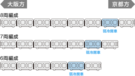 車両図