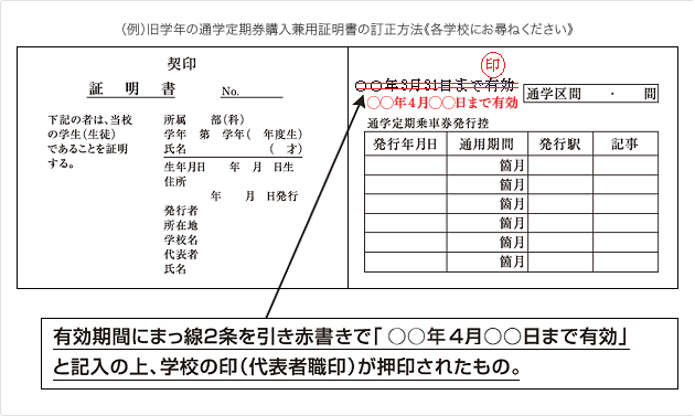 有効期間が旧年度末までの定期券購入兼用証明書